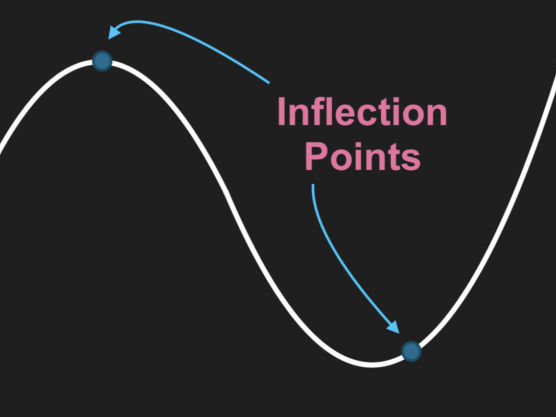 Inflection Points Description